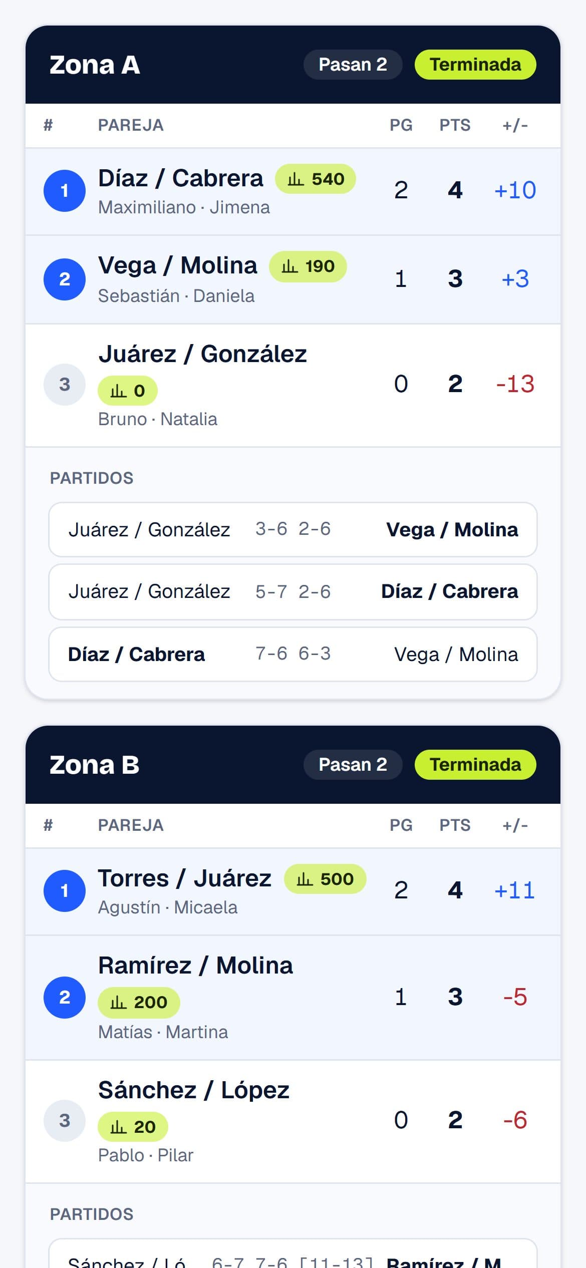 Zonas del torneo vistas desde el celular